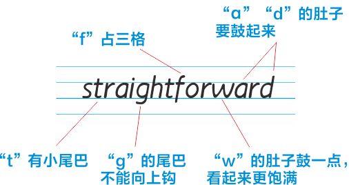 两分钟学会写衡水体，怎样写好学霸们偏爱使用的“衡水体”