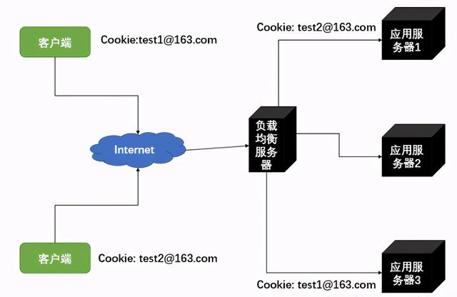 ipconfig、all命令使用教程，IPCONFIG/all（Nginx+Keepalived）