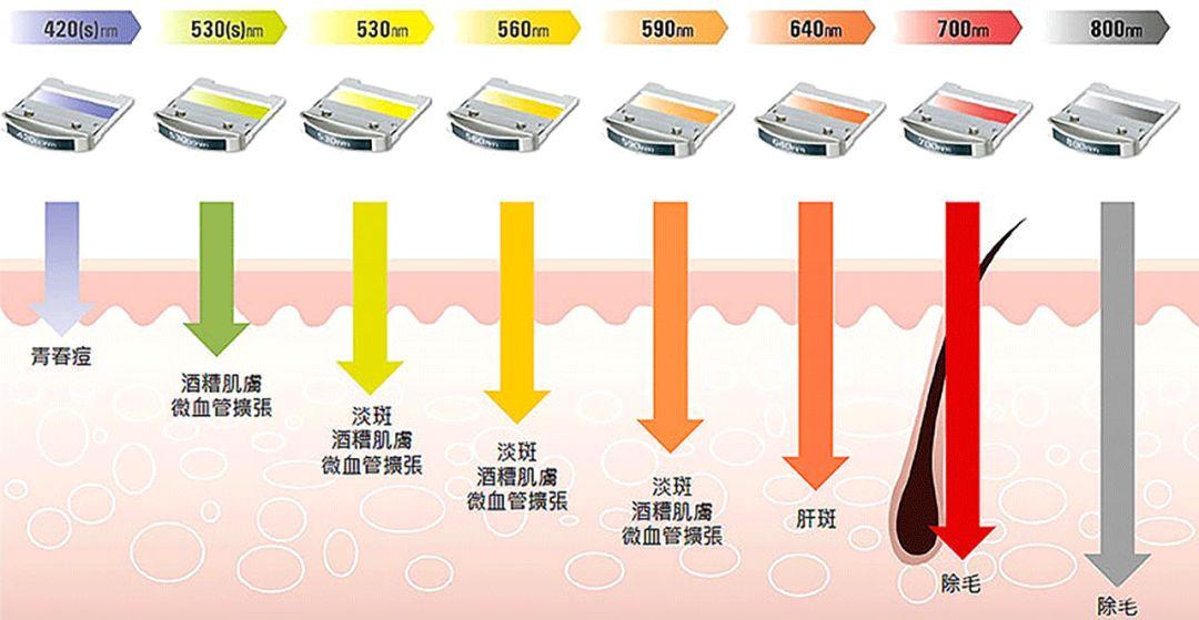 什么牌子的脱毛仪效果最好用，真人测评网上爆红的5台脱毛仪