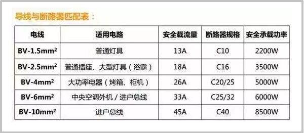 无锡远东电线（水电不懂别瞎装修）