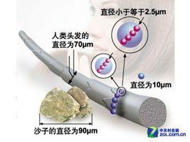 μm=多少mm，一微米等于多少毫米（你知道最小的单位幺米ym吗）