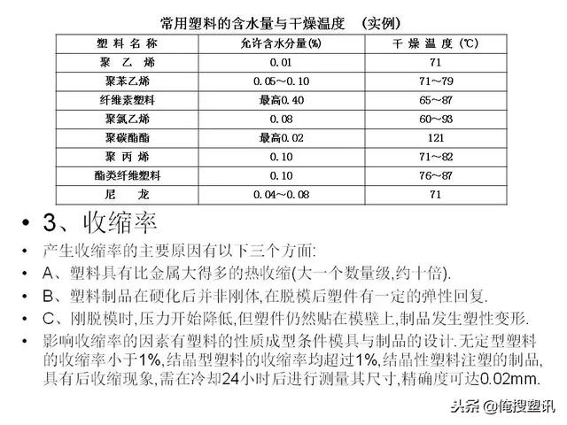 塑料分类一览表，7大塑料分类（88张PPT告诉你PC、PMMA、PP、PA等多种塑料特性、分类及应用范围）