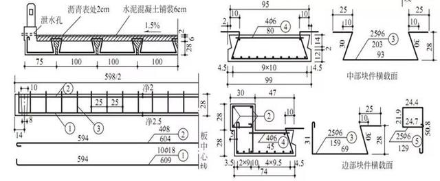 桥梁下部结构包括哪些部分（桥梁下部结构设计）