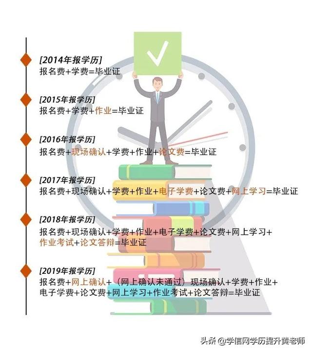 脱产学习是什么意思，脱产学习（脱产读研是什么意思）