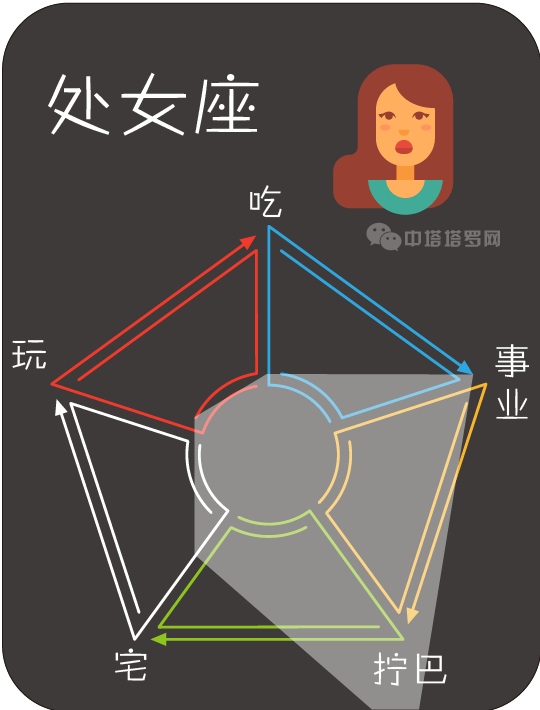 十二星座分别的超能力，十二星座的超能力分别是什么（12星座所拥有的超能力）