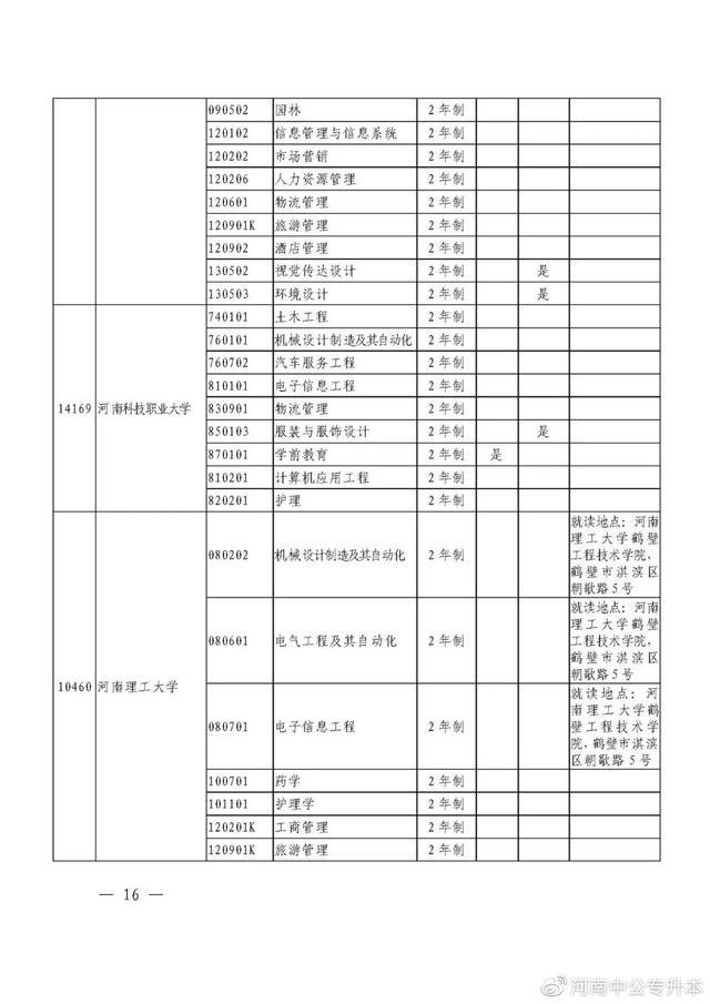 河南专升本招生院校与专业查询，速看！2021年河南“专升本”（2021年河南省专升本48所院校招生专业汇总）