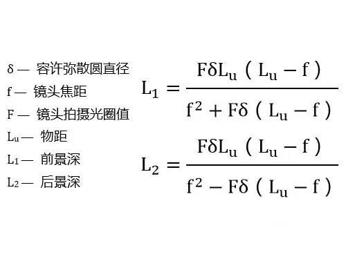 aebd什么意思，aebd是什么意思（为什么手机的虚化比相机差那么多）