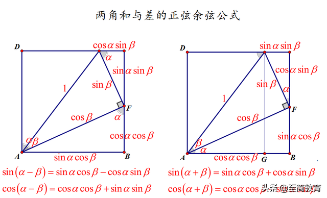 三角函数基本公式，三角函数相关公式高中数学（<让知识直观、常识化>--不断更新中……）