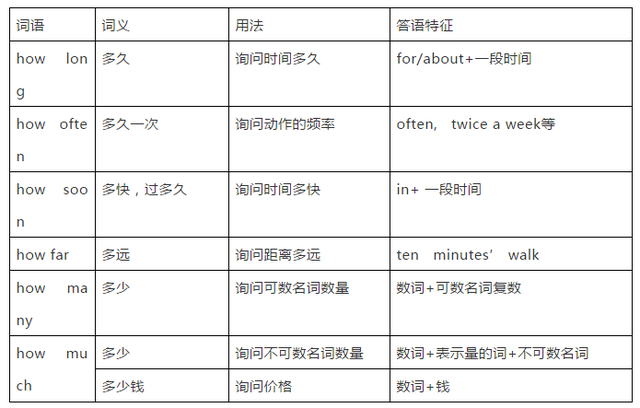 奇速英语 | 人教版（八上）Unit2 单词/知识梳理/词汇句式精讲