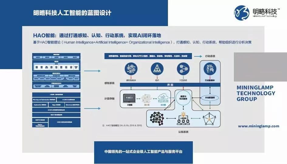 龙曦集团（进入产业互联网的深水区的明略）