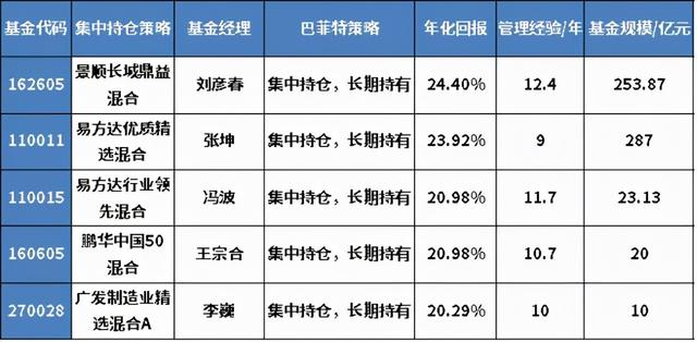 盈利能力最強的基金，盈利能力最強的基金公司？