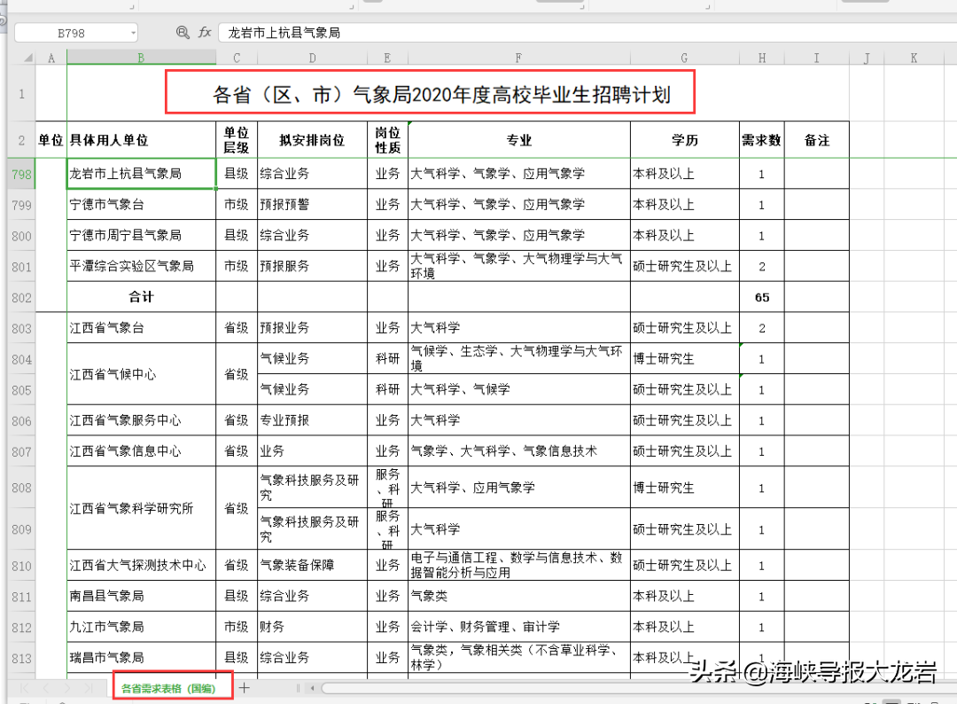 lyrc（最新一批单位招人）