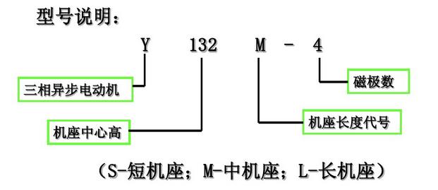 电机铭牌上的各参数表示的是什么意思，电机铭牌型号所表示的含义说明