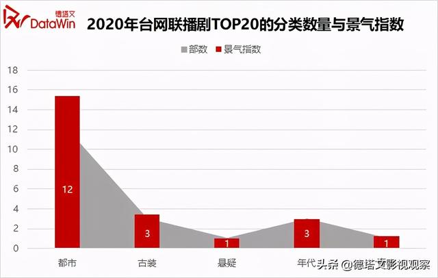 市场分析报告范文，市场分析报告（德塔文2020-2021年电视剧市场分析报告）