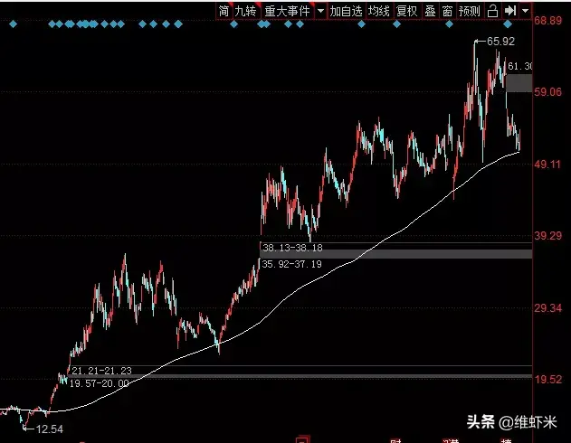 估值是什么意思，基金净值和估值是什么意思（为何抓住低估值就能大赚一笔）