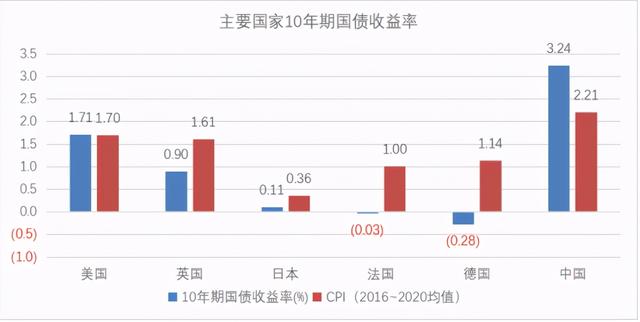 配债股好不好（为什么说现在配置债券是好时机）