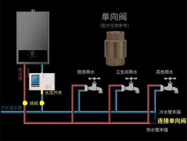 热水循环泵设置方法，威乐热水循环泵设置方法（热水循环系统让龙头秒出热水）