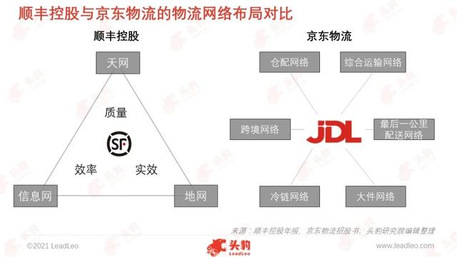 京东冷链和顺丰冷链哪个便宜,京东冷链收费标准(顺丰速运,谁更胜一筹) 京东冷链和顺丰冷链哪个便宜,京东冷链收费标准(顺丰速运,谁更胜一筹)