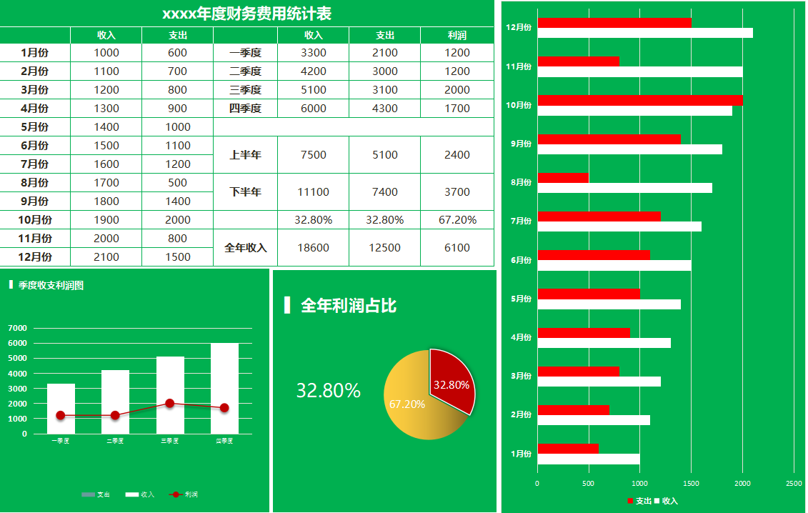 会计电算化难吗（财务经理称）