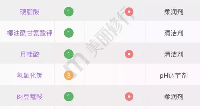 丝塔芙洗面奶真假对比及辨别方法【图】，丝芙兰洗面奶真假对比（你的洗面奶上黑名单了吗）