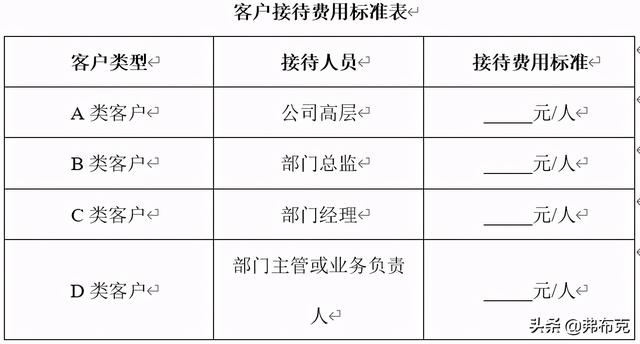 接待规格分为哪三种，接待规格分为哪几种（商务接待、客户接待、涉外接待）