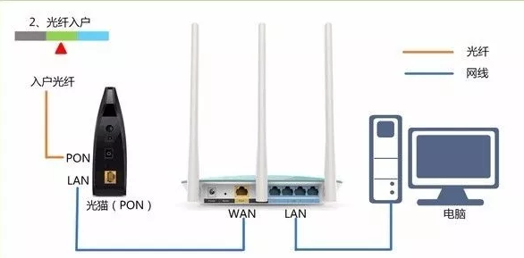 wifi怎么改密码在手机上（手机更改无线密码步骤）