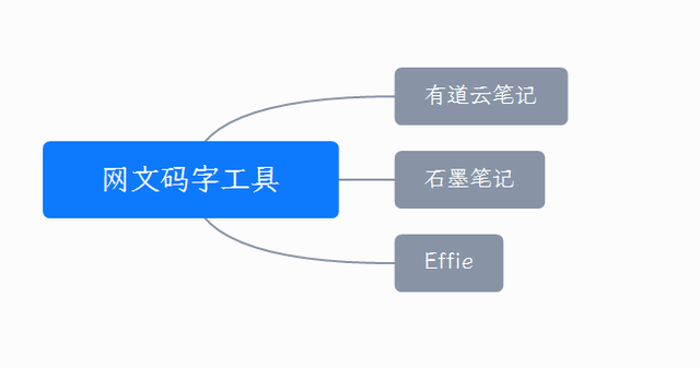 小说大纲用哪种软件更好，小说大纲用哪种软件更好用（超好用的网文码字工具）