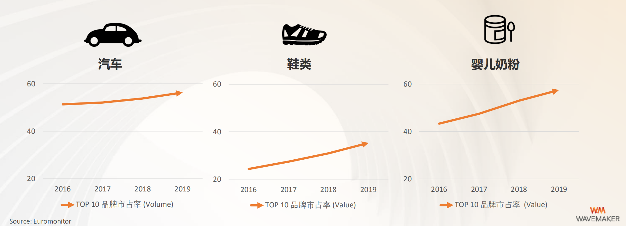 蔚迈（新冠疫情后的机遇以及品牌的迎战启示）