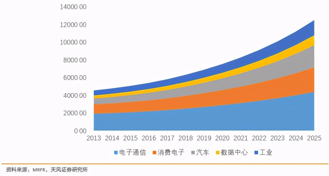 嵌入式fpga是什么意思_fpga取代嵌入式