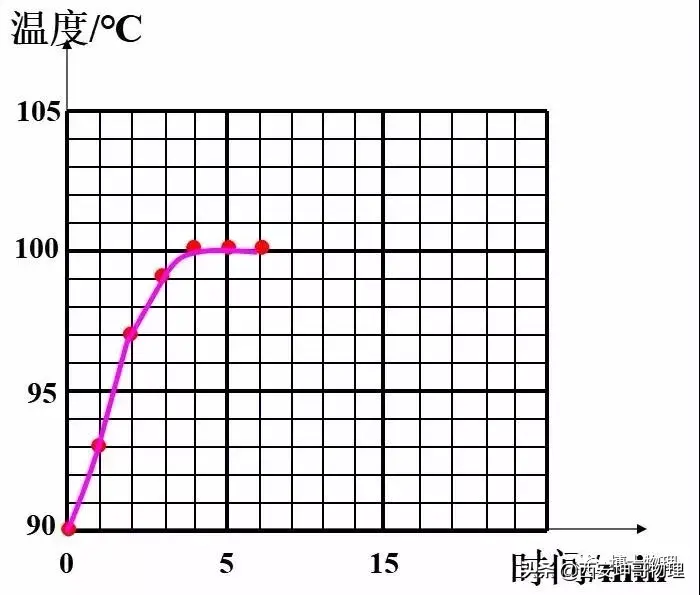 蒸发吸热还是放热，蒸发是吸热还是放热（初中物理实验——水沸腾实验探究）