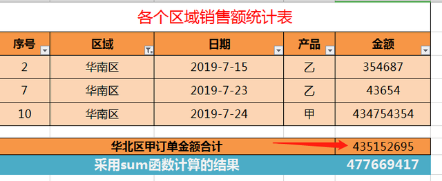 筛选求和怎么操作excel，excel中怎么筛选求和（excel使用数据筛选后显示的数据利用SUBTOTAL函数进行汇总求和）