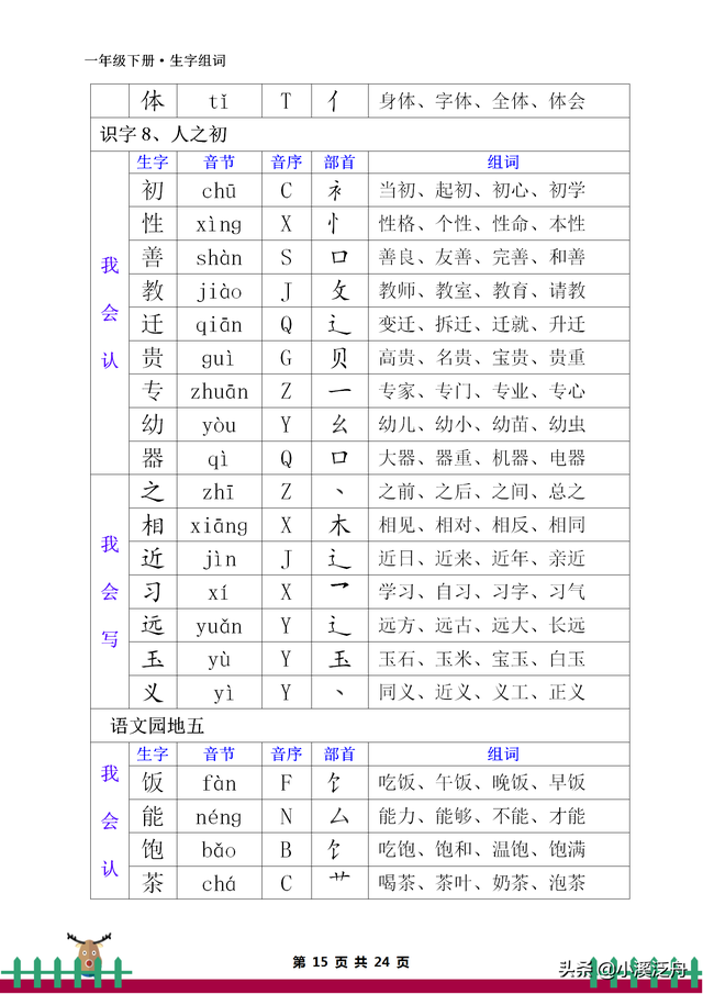 音节和音序有什么区别，音节和音序有什么区别一年级（部编版一年级下册生字组词）