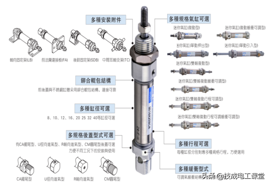气缸体的分类是什么，气缸体分类有哪几种（10种常用气缸的类型、特点、用途）