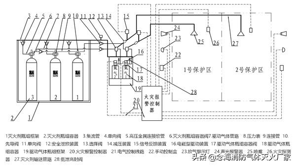 自动灭火系统ig541的灭火原理，ig541气体灭火系统的工作原理和适用范围--念海消防
