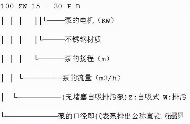 冷冻水泵的选型参数，什么是冷却塔（转载--泵的型号释义）