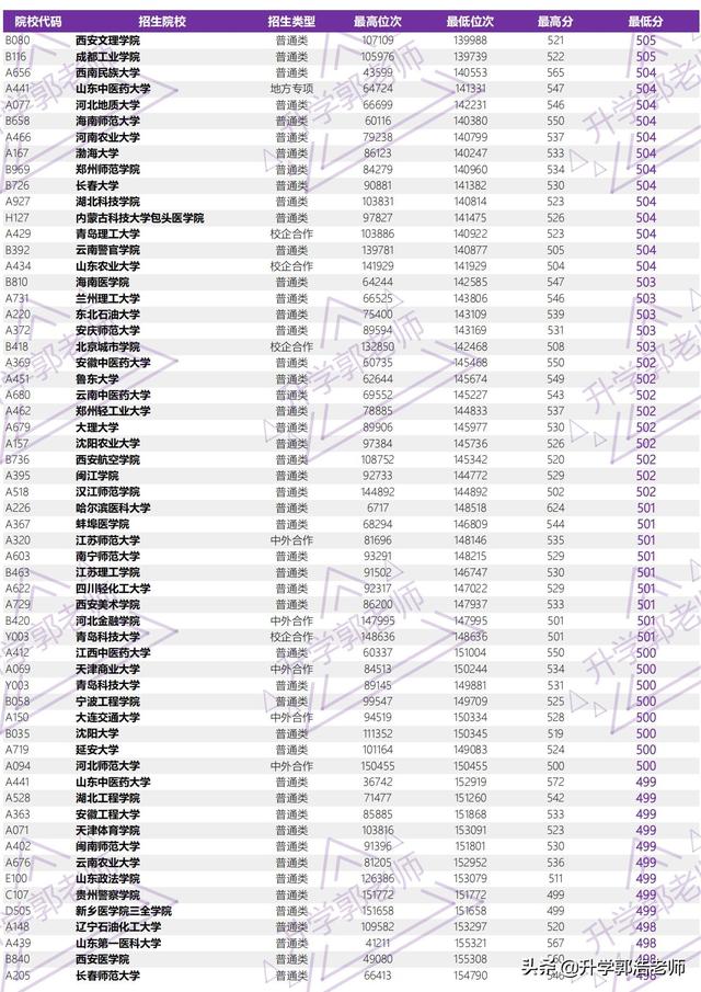 2021年山东高考录取分数线，山东2021年高考一分一段成绩公布（2021年山东省高考全国本科院校录取分汇总）
