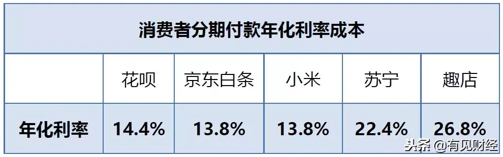 花呗分期利息高吗(6000花呗分期24期利息)