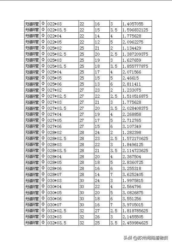 无缝钢管的规格型号表大全，无缝不锈钢管尺寸规格对照表