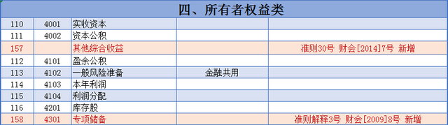 会计准则有哪些，会计准则和小企业会计准则的区别（181个会计科目解释与对照分析）