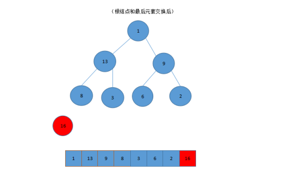 堆排序算法的基本思想