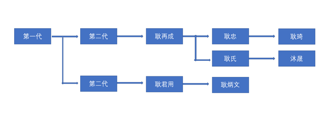 耿炳文为什么没被朱元璋所杀，朱元璋为什么不杀耿炳文（耿炳文是变节向朱棣投降还是早已殉国）