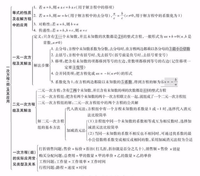 平面直角坐标系思维导图，初中数学思维导图36张（全年级26个专题知识点思维导图）