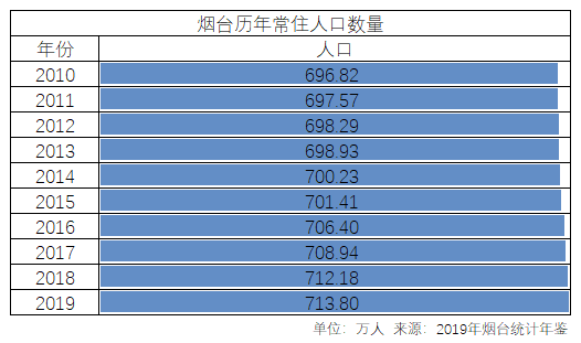 烟台百度（烟台）