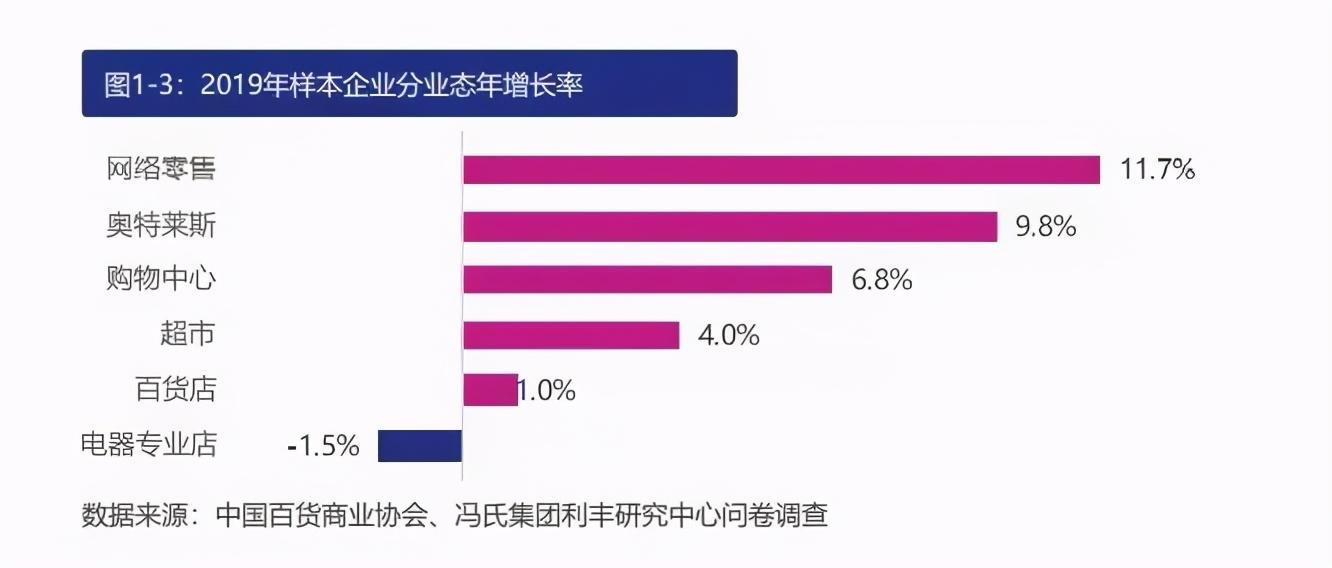 成都伊藤洋华堂（为什么伊藤洋华堂只能在成都生长）