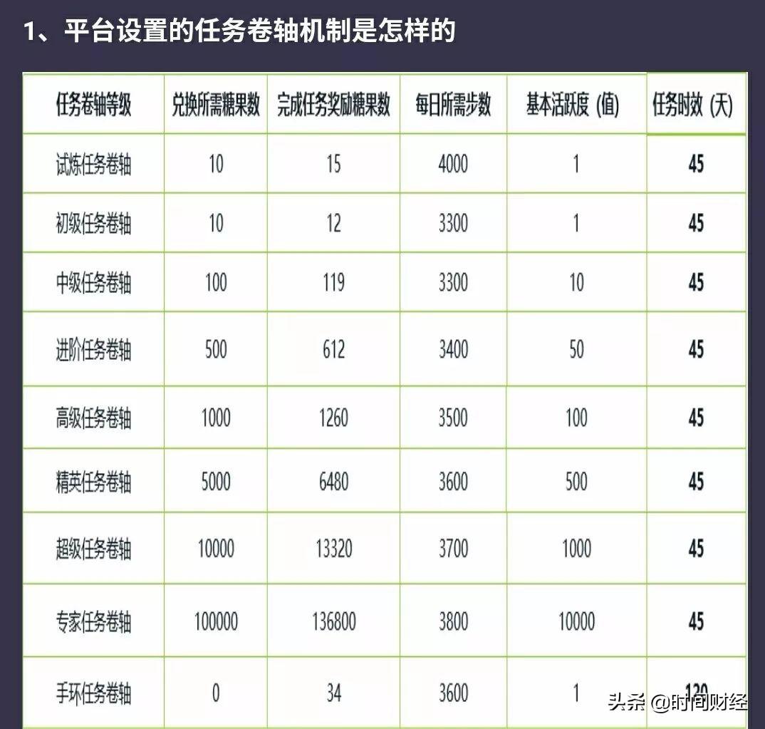 趣步app(趣步app官网下载2022)