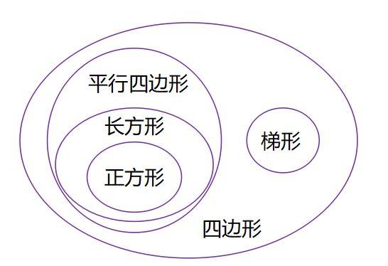 平行四边形有多少条高呢，平行四边形有几条高（人教版四年级上册数学《第五单元》知识点整理）