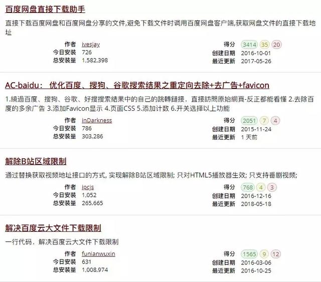 油猴是什么，油猴是什么用（每天都要用电脑的你）