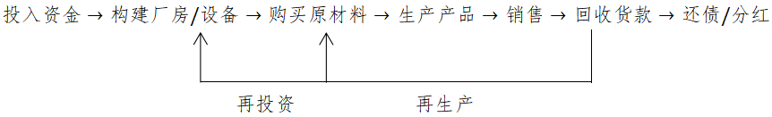 人人都要有会计思维（企业经营与战略定位）