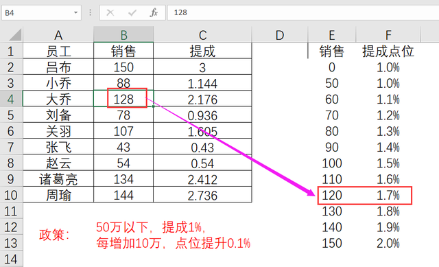 表格vlookup怎么操作，电子表格如何使用VLOOKUP函数（我用VLOOKUP函数1分钟搞定了）