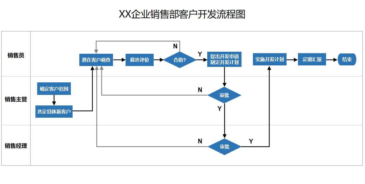 crm开发怎么做（crm开发的4大好处解析）